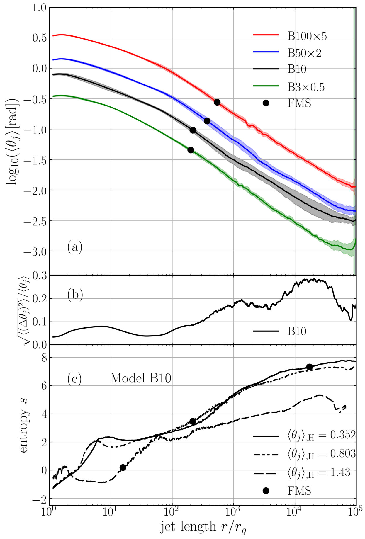 Figure 18