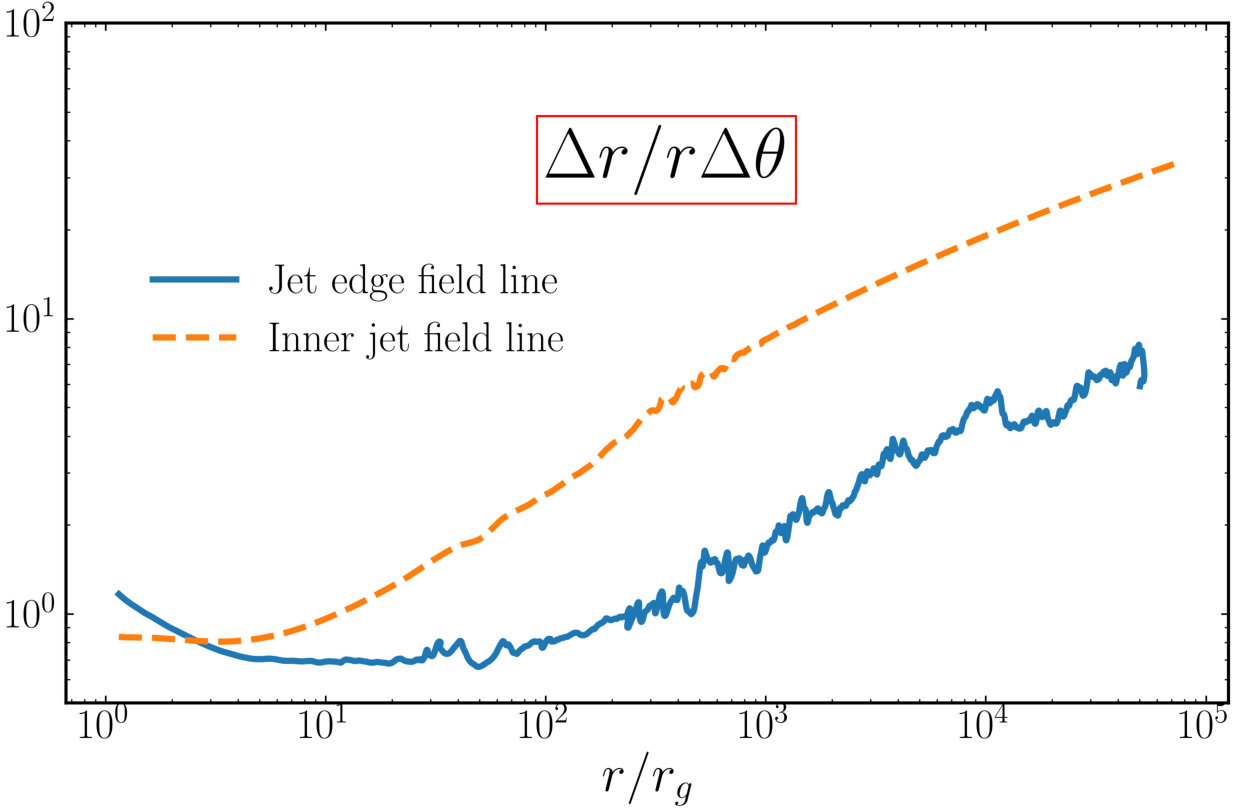 Figure 19