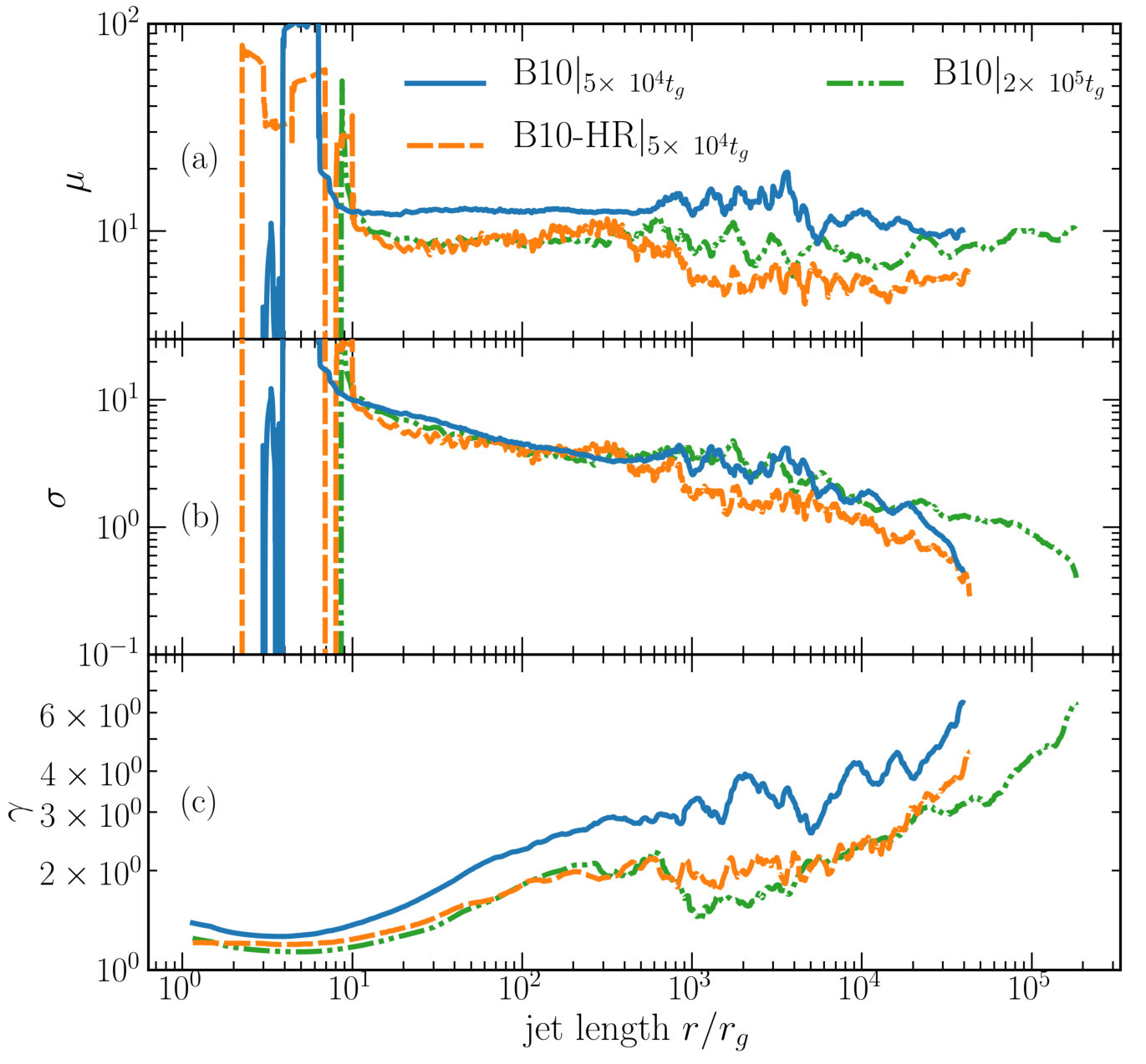 Figure 20