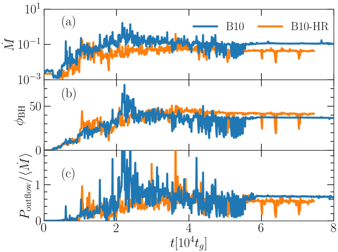 Figure 21