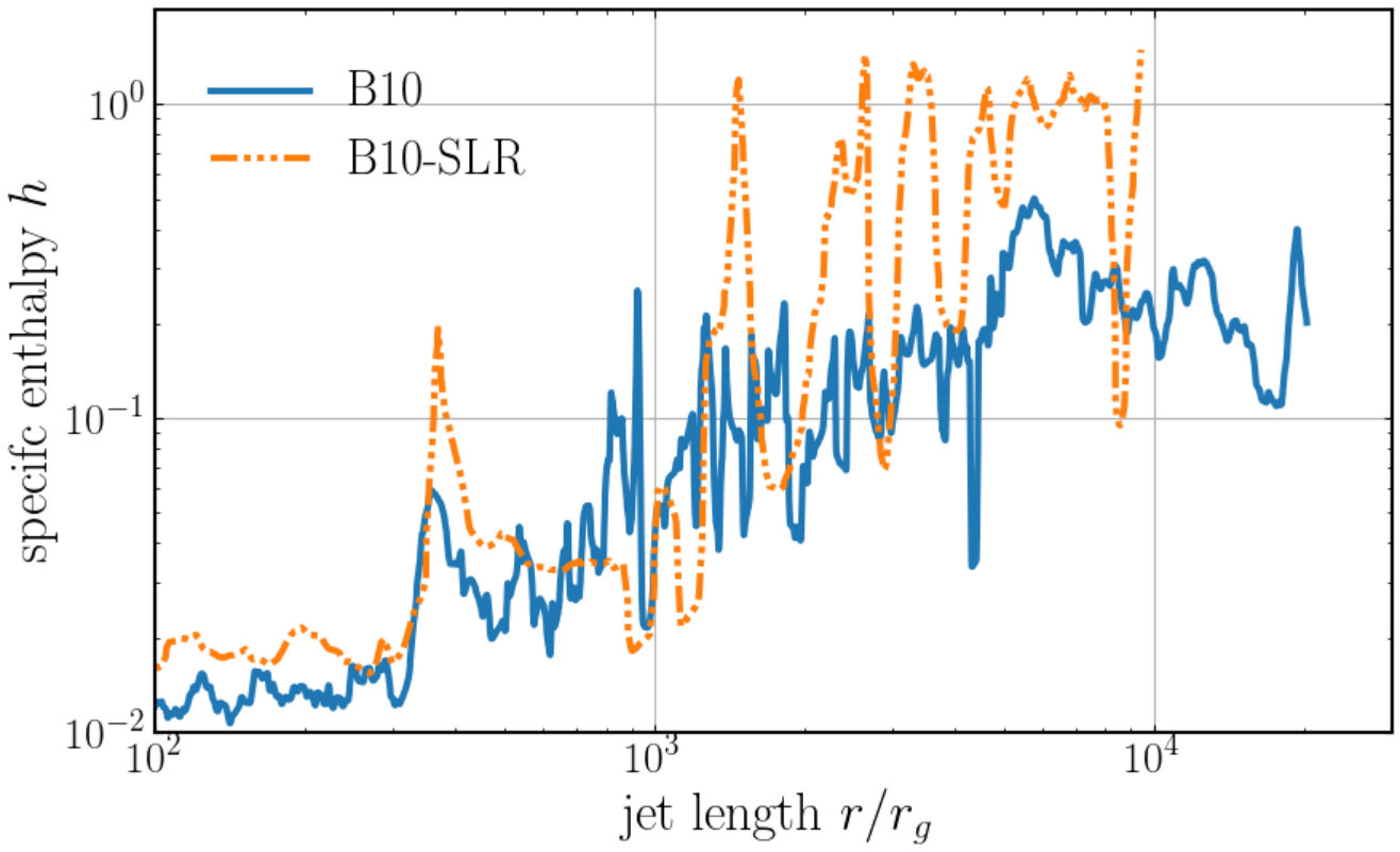 Figure 22