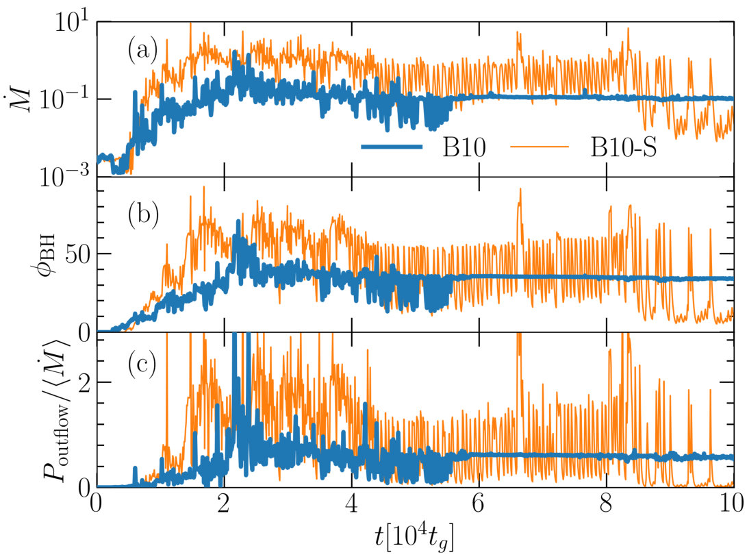 Figure 24