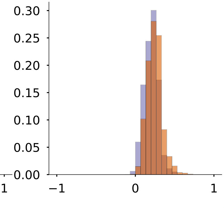 Figure 21