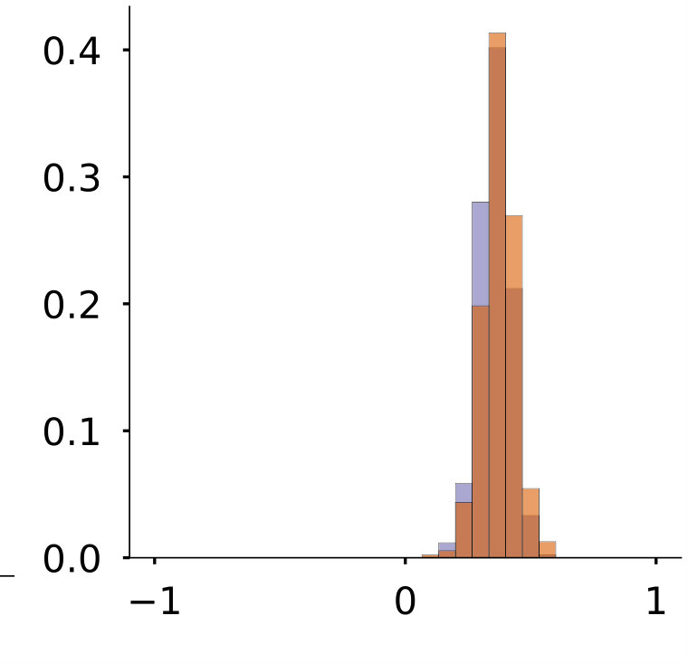 Figure 24