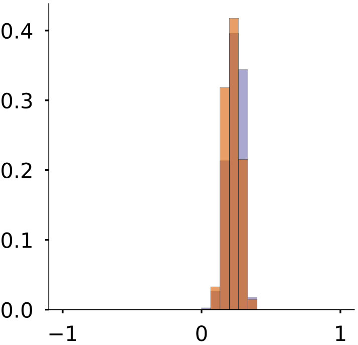 Figure 25
