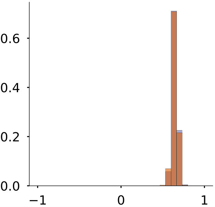 Figure 26