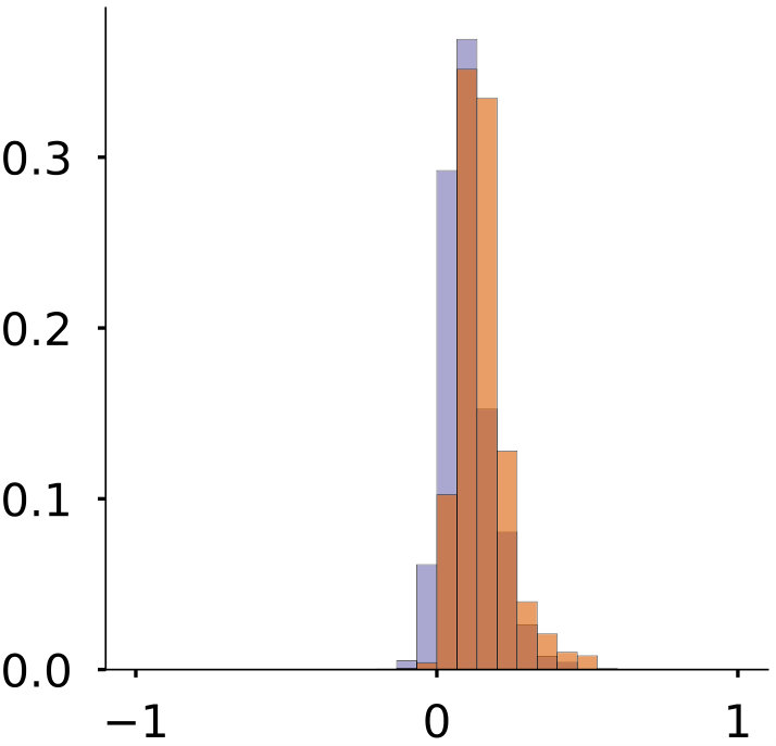 Figure 27
