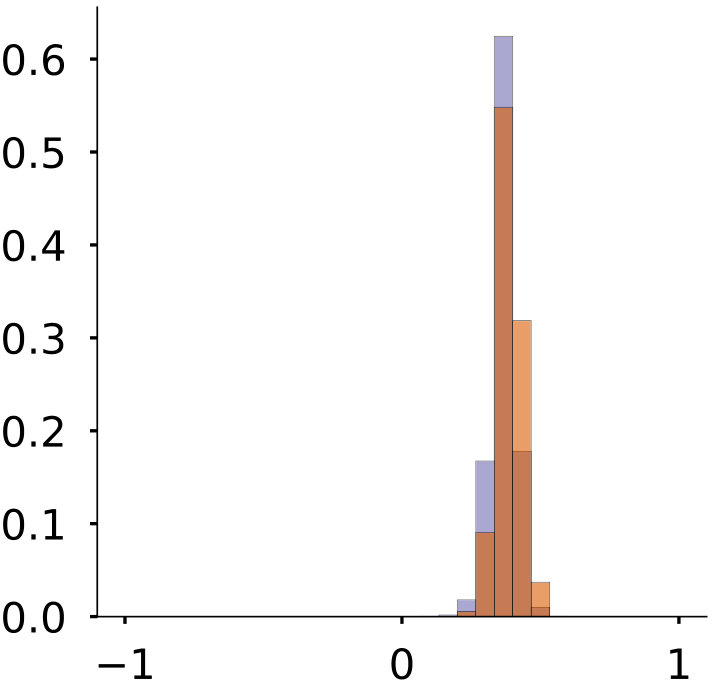 Figure 28