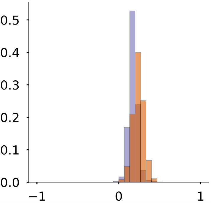 Figure 29
