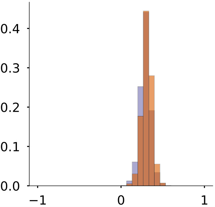 Figure 30