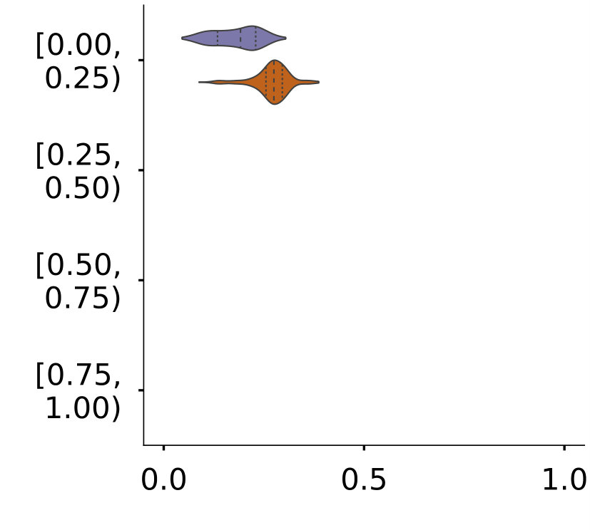 Figure 31