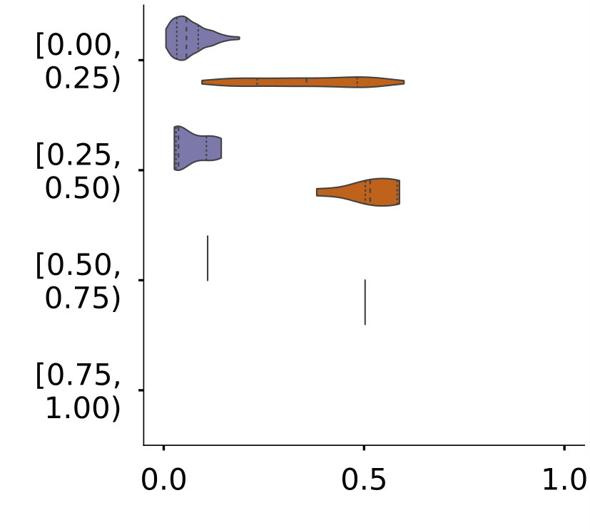 Figure 32