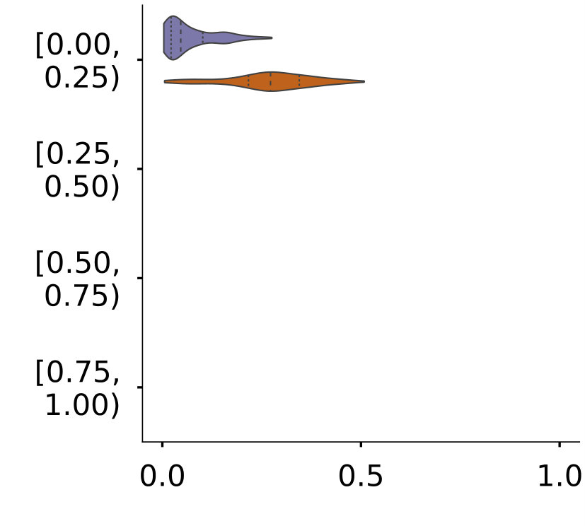 Figure 35