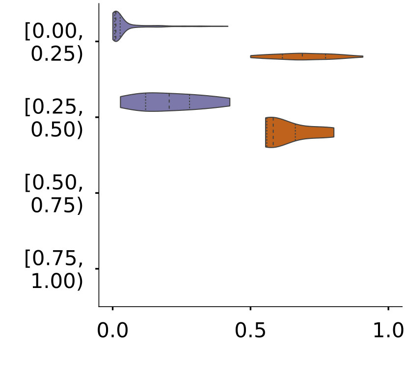 Figure 36