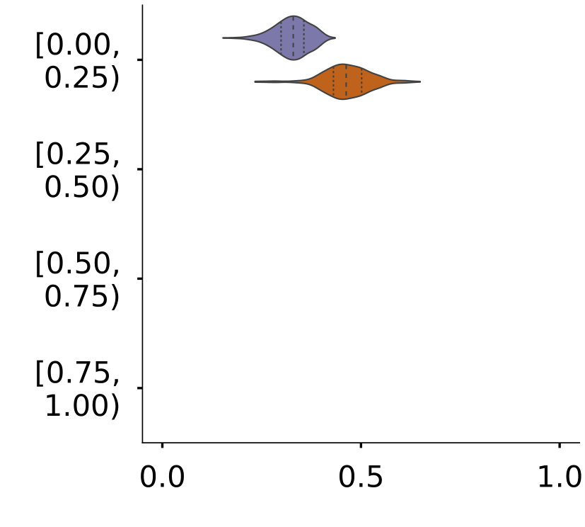 Figure 37