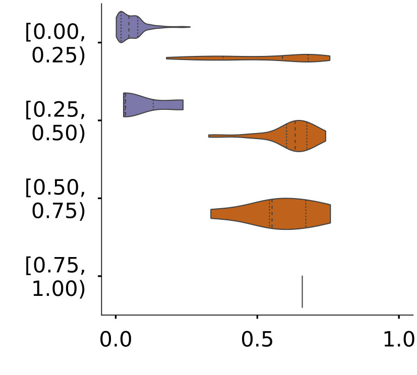 Figure 38
