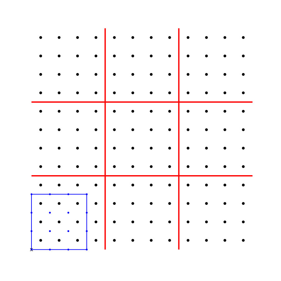 Figure 18