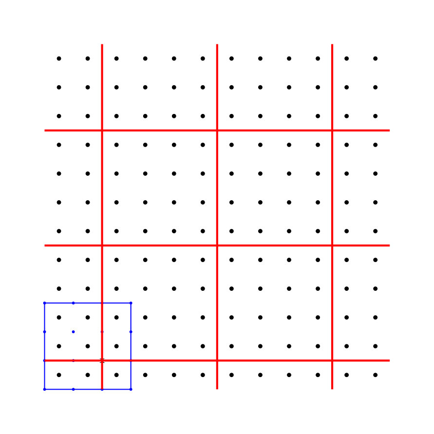 Figure 19