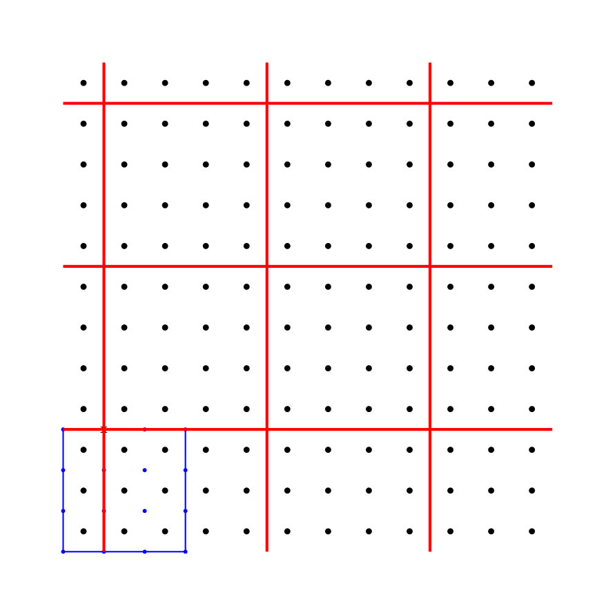 Figure 20