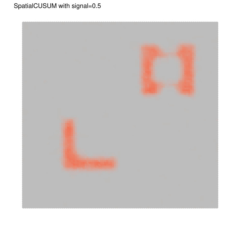 Figure 22