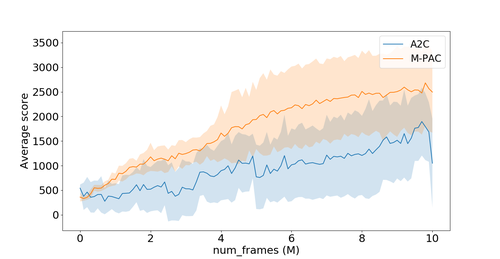 Figure 18