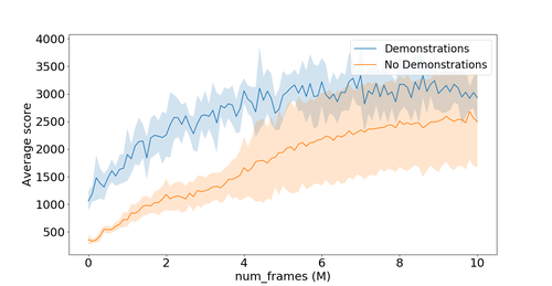 Figure 19