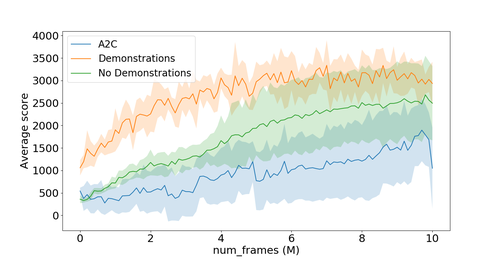 Figure 20