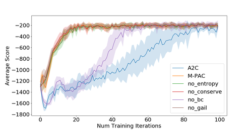 Figure 21