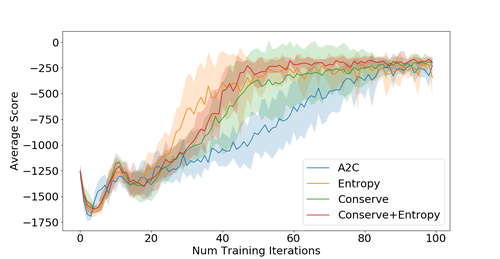 Figure 22