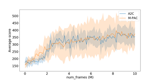 Figure 26