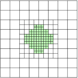 Figure 8