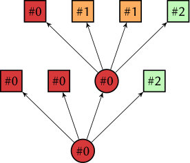 Figure 17