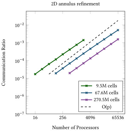 Figure 18