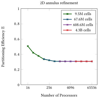 Figure 19