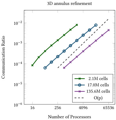Figure 20