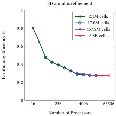Figure 21