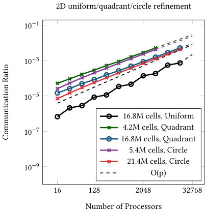 Figure 22