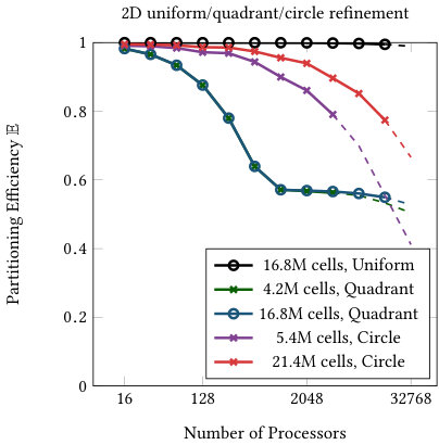 Figure 23