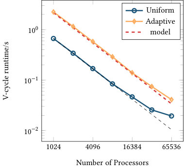 Figure 24