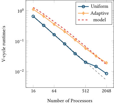 Figure 25