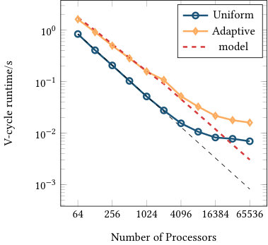 Figure 26