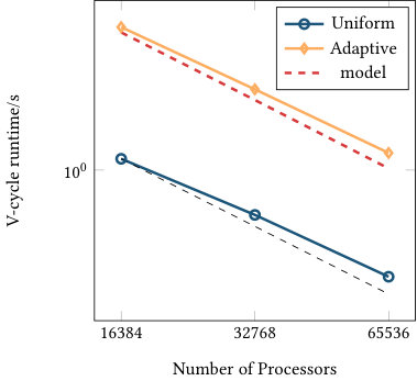 Figure 27