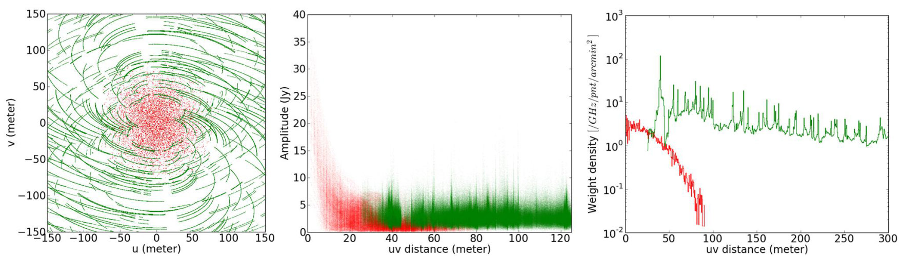 Figure 9