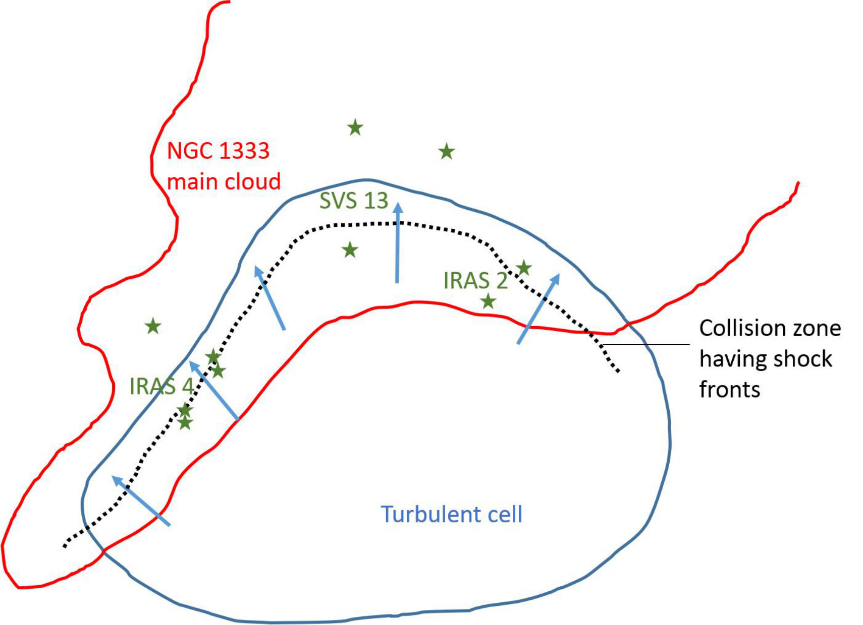 Figure 11