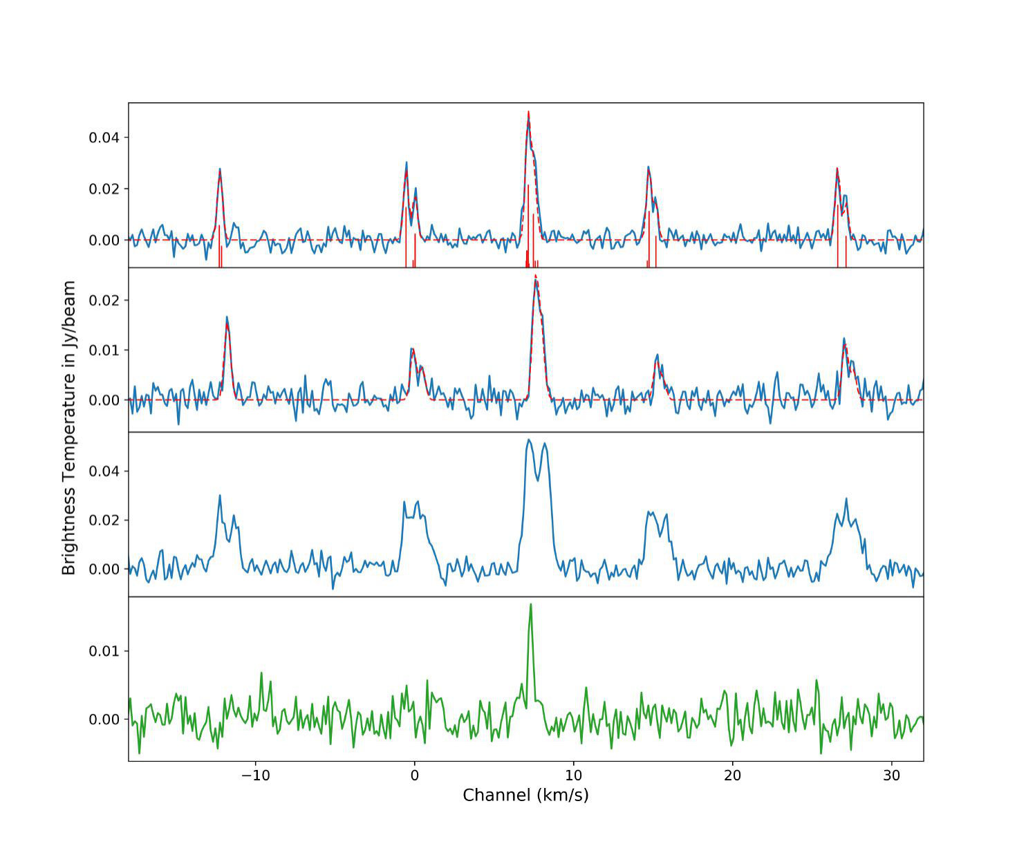 Figure 14