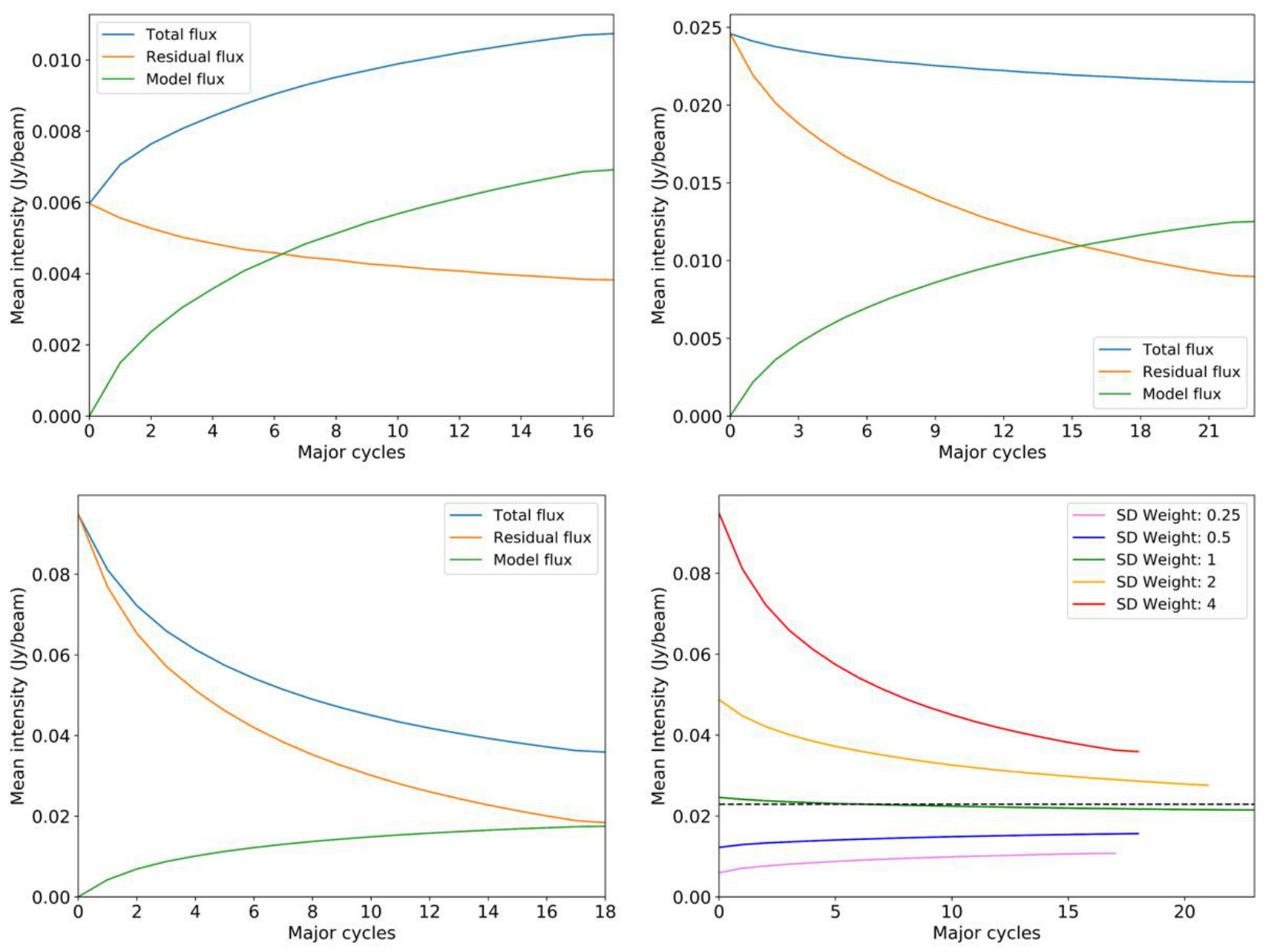 Figure 19