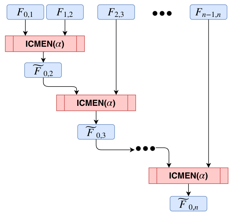 Figure 19