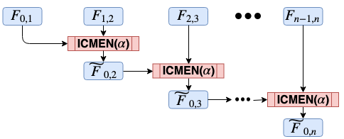 Figure 20