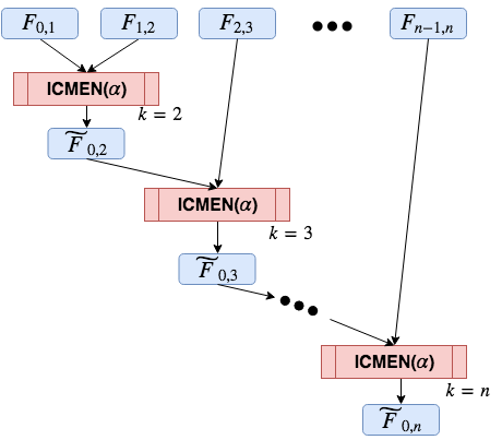 Figure 22