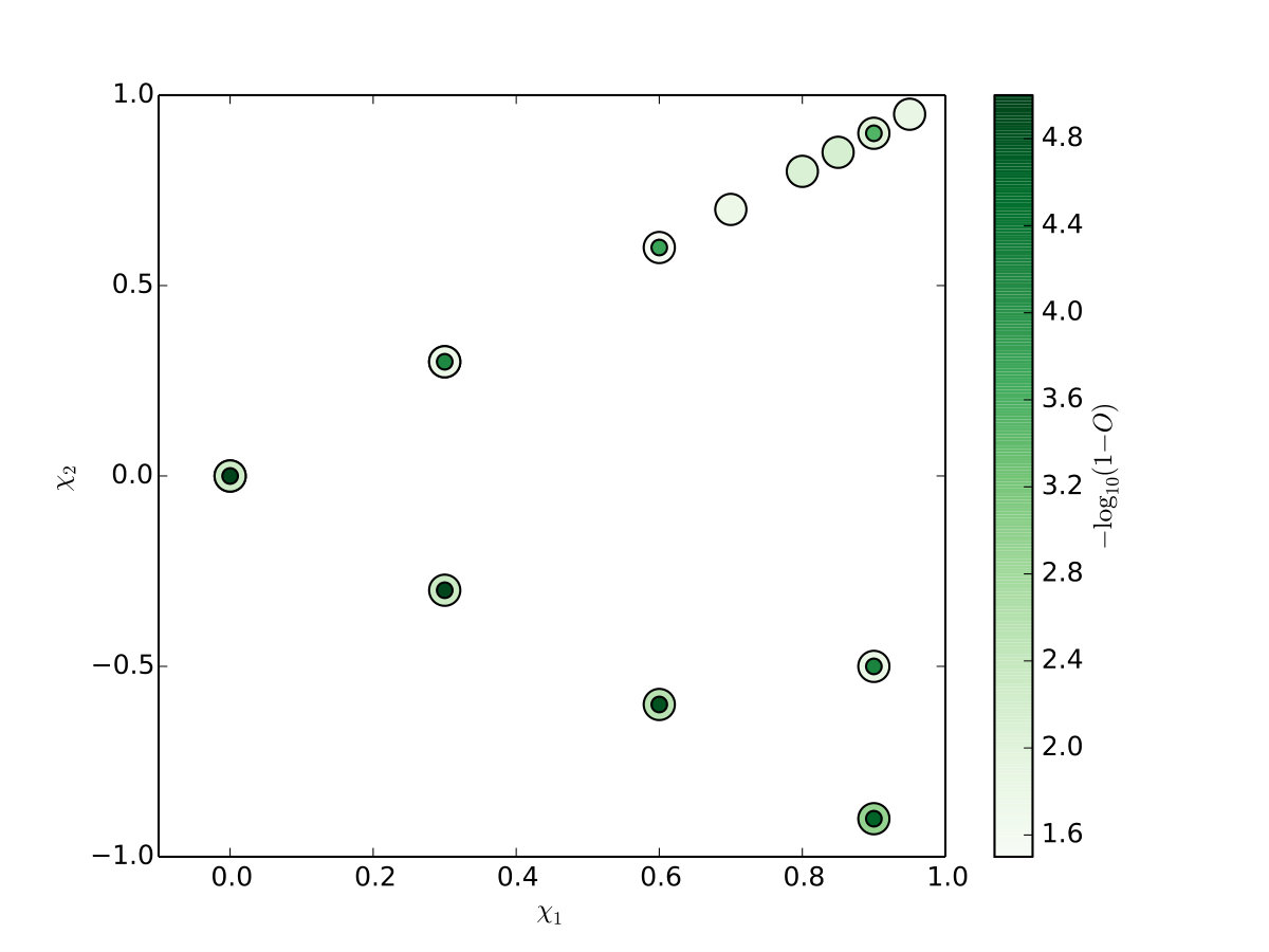 Figure 8